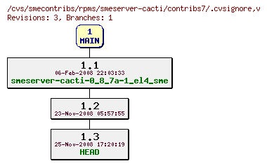 Revisions of rpms/smeserver-cacti/contribs7/.cvsignore