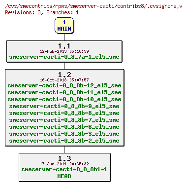 Revisions of rpms/smeserver-cacti/contribs8/.cvsignore