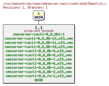 Revisions of rpms/smeserver-cacti/contribs8/Makefile