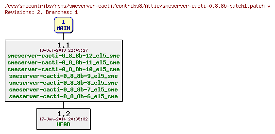 Revisions of rpms/smeserver-cacti/contribs8/smeserver-cacti-0.8.8b-patch1.patch