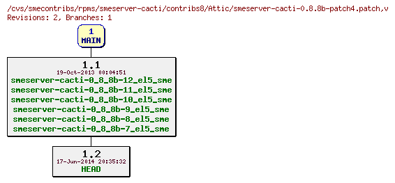 Revisions of rpms/smeserver-cacti/contribs8/smeserver-cacti-0.8.8b-patch4.patch