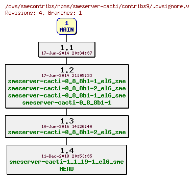 Revisions of rpms/smeserver-cacti/contribs9/.cvsignore