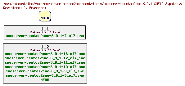 Revisions of rpms/smeserver-centos2sme/contribs10/smeserver-centos2sme-6.9.1-SME10-2.patch