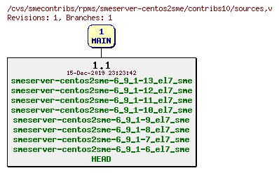 Revisions of rpms/smeserver-centos2sme/contribs10/sources