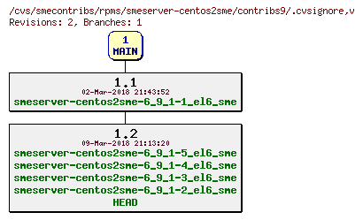 Revisions of rpms/smeserver-centos2sme/contribs9/.cvsignore