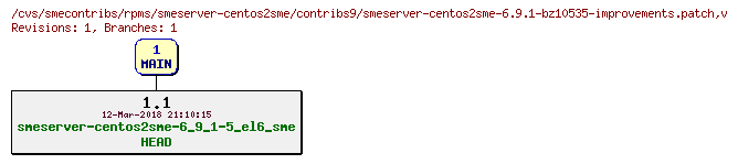 Revisions of rpms/smeserver-centos2sme/contribs9/smeserver-centos2sme-6.9.1-bz10535-improvements.patch