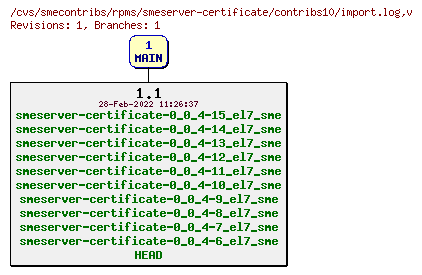 Revisions of rpms/smeserver-certificate/contribs10/import.log