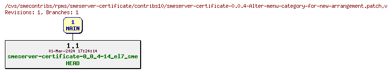 Revisions of rpms/smeserver-certificate/contribs10/smeserver-certificate-0.0.4-Alter-menu-category-for-new-arrangement.patch
