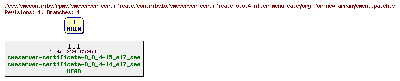 Revisions of rpms/smeserver-certificate/contribs10/smeserver-certificate-0.0.4-Alter-menu-category-for-new-arrangement.patch