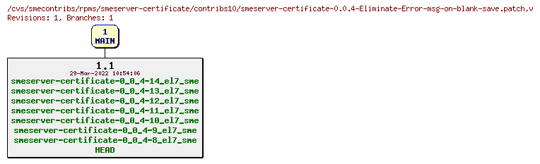 Revisions of rpms/smeserver-certificate/contribs10/smeserver-certificate-0.0.4-Eliminate-Error-msg-on-blank-save.patch