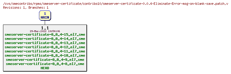 Revisions of rpms/smeserver-certificate/contribs10/smeserver-certificate-0.0.4-Eliminate-Error-msg-on-blank-save.patch