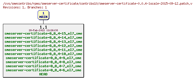 Revisions of rpms/smeserver-certificate/contribs10/smeserver-certificate-0.0.4-locale-2015-09-12.patch