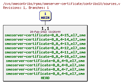 Revisions of rpms/smeserver-certificate/contribs10/sources