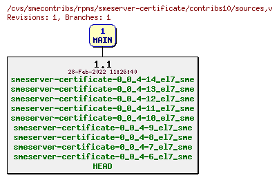 Revisions of rpms/smeserver-certificate/contribs10/sources