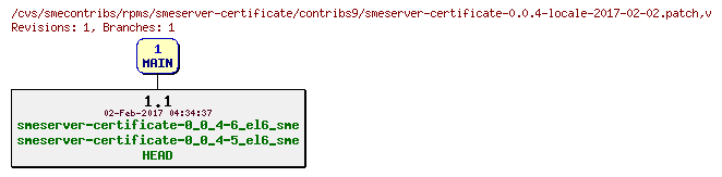 Revisions of rpms/smeserver-certificate/contribs9/smeserver-certificate-0.0.4-locale-2017-02-02.patch