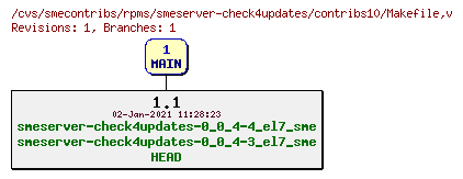 Revisions of rpms/smeserver-check4updates/contribs10/Makefile