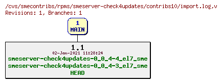 Revisions of rpms/smeserver-check4updates/contribs10/import.log