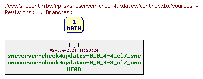 Revisions of rpms/smeserver-check4updates/contribs10/sources