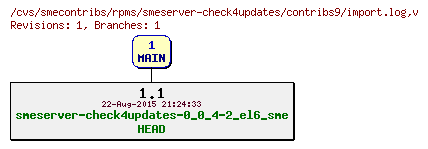 Revisions of rpms/smeserver-check4updates/contribs9/import.log