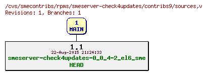 Revisions of rpms/smeserver-check4updates/contribs9/sources