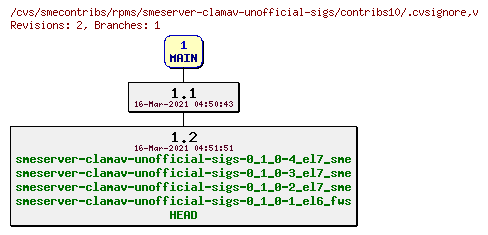 Revisions of rpms/smeserver-clamav-unofficial-sigs/contribs10/.cvsignore