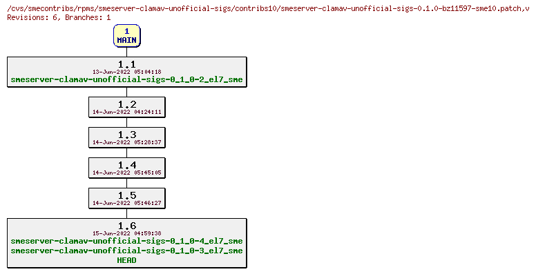 Revisions of rpms/smeserver-clamav-unofficial-sigs/contribs10/smeserver-clamav-unofficial-sigs-0.1.0-bz11597-sme10.patch