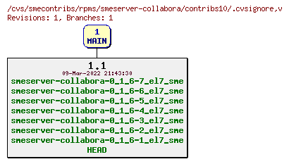 Revisions of rpms/smeserver-collabora/contribs10/.cvsignore