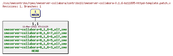 Revisions of rpms/smeserver-collabora/contribs10/smeserver-collabora-0.1.6-bz11895-httpd-template.patch