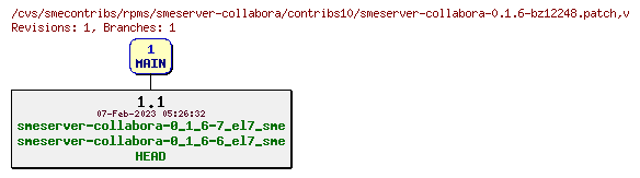 Revisions of rpms/smeserver-collabora/contribs10/smeserver-collabora-0.1.6-bz12248.patch