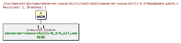 Revisions of rpms/smeserver-coova-chilli/contribs10/smeserver-coova-chilli-0.3-MasqUpdate.patch