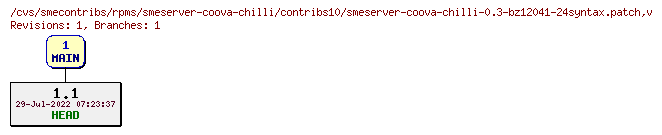 Revisions of rpms/smeserver-coova-chilli/contribs10/smeserver-coova-chilli-0.3-bz12041-24syntax.patch