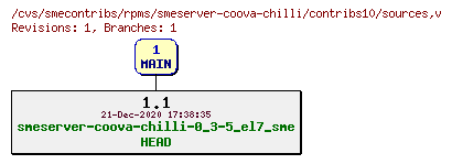 Revisions of rpms/smeserver-coova-chilli/contribs10/sources