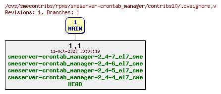 Revisions of rpms/smeserver-crontab_manager/contribs10/.cvsignore