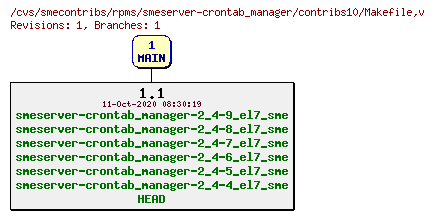 Revisions of rpms/smeserver-crontab_manager/contribs10/Makefile