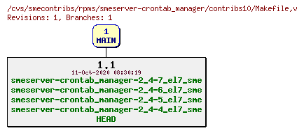Revisions of rpms/smeserver-crontab_manager/contribs10/Makefile