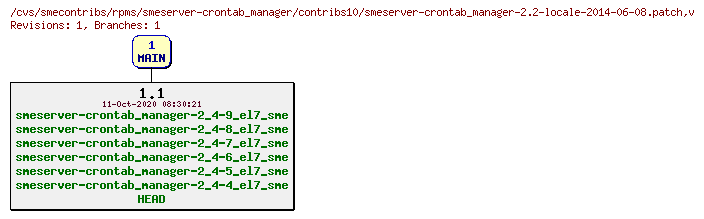 Revisions of rpms/smeserver-crontab_manager/contribs10/smeserver-crontab_manager-2.2-locale-2014-06-08.patch