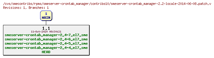Revisions of rpms/smeserver-crontab_manager/contribs10/smeserver-crontab_manager-2.2-locale-2014-06-08.patch