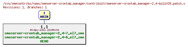Revisions of rpms/smeserver-crontab_manager/contribs10/smeserver-crontab_manager-2.4-bz11028.patch