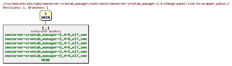 Revisions of rpms/smeserver-crontab_manager/contribs10/smeserver-crontab_manager-2.4-change-panel-link-to-wrapper.patch