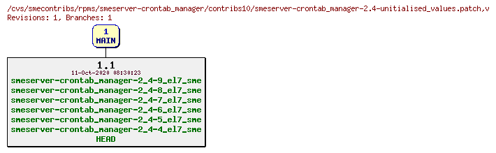 Revisions of rpms/smeserver-crontab_manager/contribs10/smeserver-crontab_manager-2.4-unitialised_values.patch