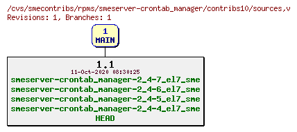 Revisions of rpms/smeserver-crontab_manager/contribs10/sources