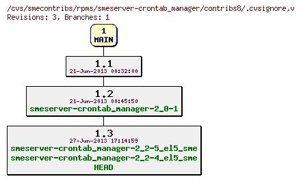 Revisions of rpms/smeserver-crontab_manager/contribs8/.cvsignore