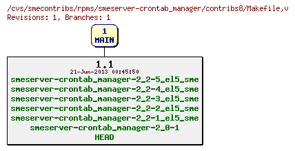 Revisions of rpms/smeserver-crontab_manager/contribs8/Makefile