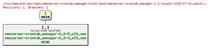 Revisions of rpms/smeserver-crontab_manager/contribs8/smeserver-crontab_manager-2.2-locale-2015-07-01.patch