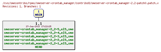 Revisions of rpms/smeserver-crontab_manager/contribs8/smeserver-crontab_manager-2.2-patch0.patch