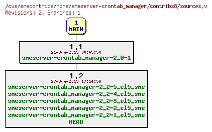 Revisions of rpms/smeserver-crontab_manager/contribs8/sources