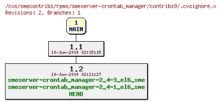 Revisions of rpms/smeserver-crontab_manager/contribs9/.cvsignore