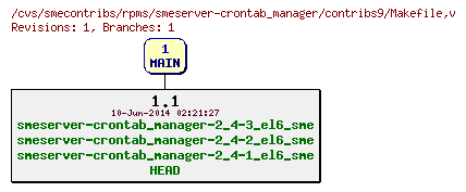 Revisions of rpms/smeserver-crontab_manager/contribs9/Makefile