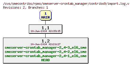 Revisions of rpms/smeserver-crontab_manager/contribs9/import.log