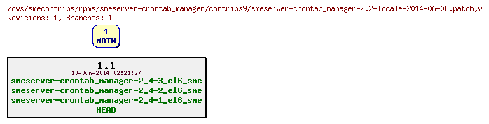 Revisions of rpms/smeserver-crontab_manager/contribs9/smeserver-crontab_manager-2.2-locale-2014-06-08.patch